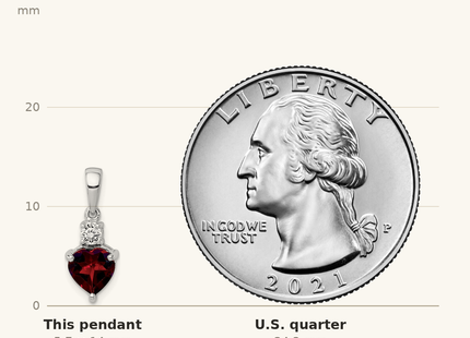 Classique True Size: Sterling Silver Rhodium-plated Heart Garnet & White Topaz Pendant shown next to a US quarter (24.3 mm)
