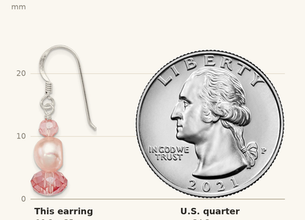 Classique True Size: Sterling Silver Polished Peach Crystal & Pink FWC Pearl Dangle Earrings shown next to a US quarter (24.3 mm)