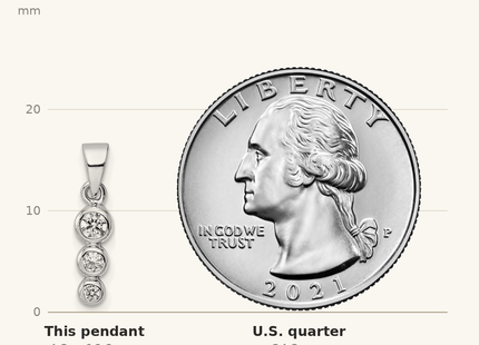 Classique True Size: Sterling Silver RH Polished CZ Pendant shown next to a US quarter (24.3 mm)
