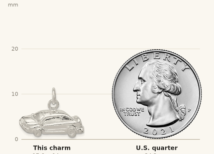 Classique True Size: Sterling Silver Car Charm shown next to a US quarter (24.3 mm)