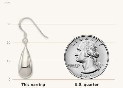 Classique True Size: Sterling Silver Fancy Teardrop Earrings shown next to a US quarter (24.3 mm)