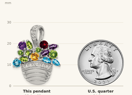 Classique True Size: Sterling Silver RH Plated Multi-color CZ Basket Pendant and Pin shown next to a US quarter (24.3 mm)