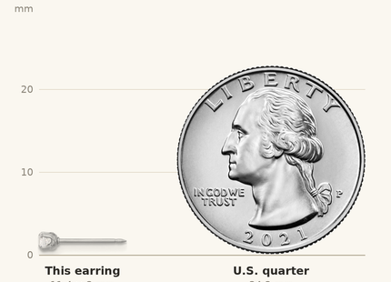 Classique True Size: Inverness 14K White Gold CZ Long Post Earrings shown next to a US quarter (24.3 mm)