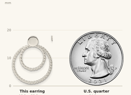 Classique True Size: Sterling Silver w/2 Circle Jackets Button Post Earrings shown next to a US quarter (24.3 mm)