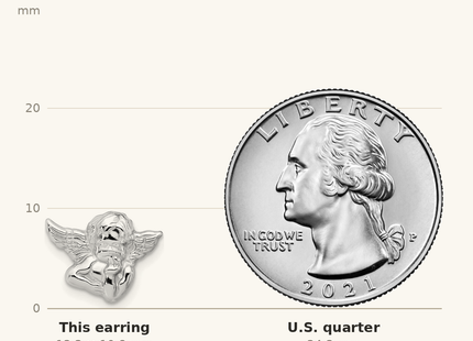 Classique True Size: Sterling Silver Polished & Textured Cherub Post Earrings shown next to a US quarter (24.3 mm)
