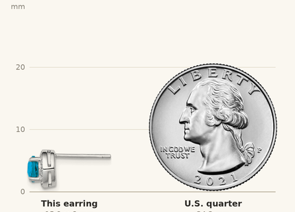 Classique True Size: Sterling Silver Rhodium-plated Diamond and Blue Topaz Earring shown next to a US quarter (24.3 mm)