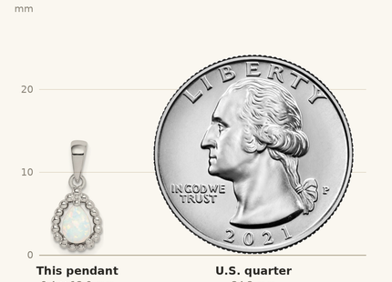 Classique True Size: Sterling Silver Lab Created Opal Pendant shown next to a US quarter (24.3 mm)