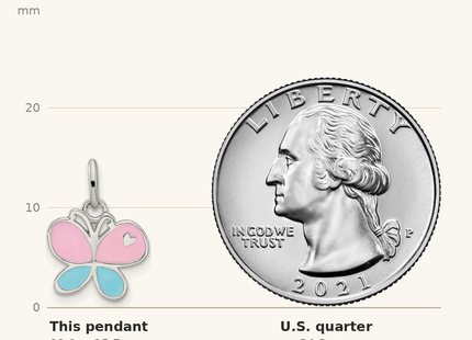 Classique True Size: Sterling Silver RH-plated Blue & Pink Enamel Butterfly Children's Pendant shown next to a US quarter (24.3 mm)