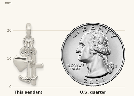 Classique True Size: Sterling Silver Polished Anchor Heart and Cross Pendant shown next to a US quarter (24.3 mm)