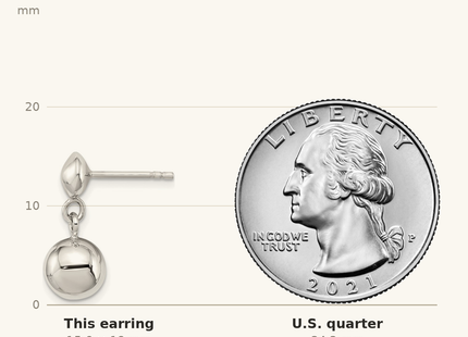 Classique True Size: Sterling Silver Dangle Ball Post Earrings shown next to a US quarter (24.3 mm)