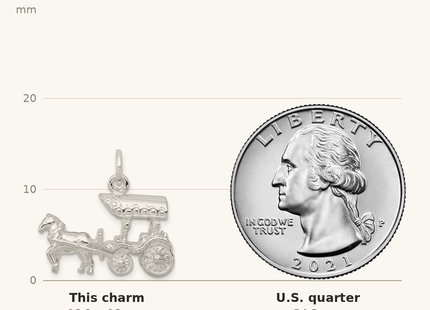 Classique True Size: Sterling Silver Horse & Carriage Charm shown next to a US quarter (24.3 mm)