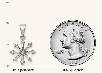 Classique True Size: Sterling Silver Rhodium Snowflake Pendant shown next to a US quarter (24.3 mm)