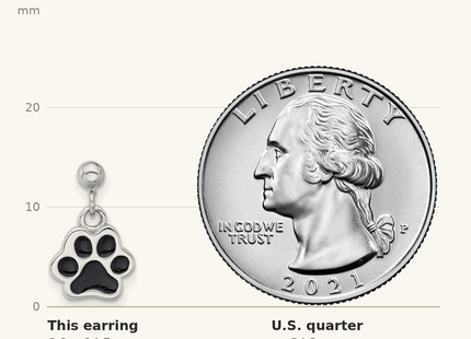 Classique True Size: Sterling Silver Rhodium-plated Enameled Dog Paw Post Dangle Earrings shown next to a US quarter (24.3 mm)