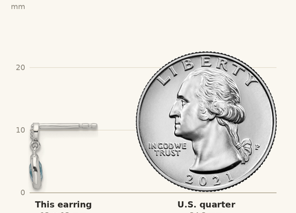 Classique True Size: White Ice Sterling Silver Rhodium-plated Diamond and Blue Topaz Post Dangle Earrings shown next to a US quarter (24.3 mm)