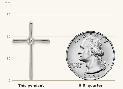 Classique True Size: Sterling Silver Rhodium-plated CZ Cross Slide Pendant shown next to a US quarter (24.3 mm)