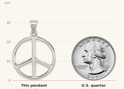 Classique True Size: Sterling Silver Peace Symbol Pendant shown next to a US quarter (24.3 mm)