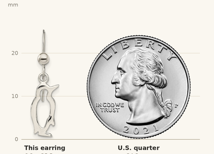 Classique True Size: Sterling Silver Penguin Shepherd Hook Earrings shown next to a US quarter (24.3 mm)