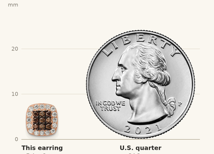 Classique True Size: Sterling Silver Rose-tone Blk Rhodium-plate Fancy CZ Square Post Earrings shown next to a US quarter (24.3 mm)