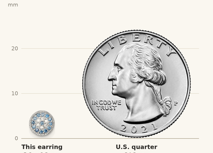 Classique True Size: Sterling Silver Rhodium plated Blue Spinel and Clear CZ Post Earrings shown next to a US quarter (24.3 mm)