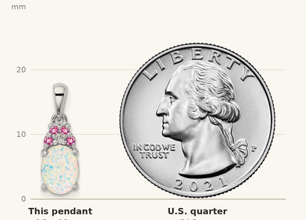 Classique True Size: Sterling Silver Rhod-plate Dia. Cr.Pink Sapp. Simulated Opal Pendant shown next to a US quarter (24.3 mm)