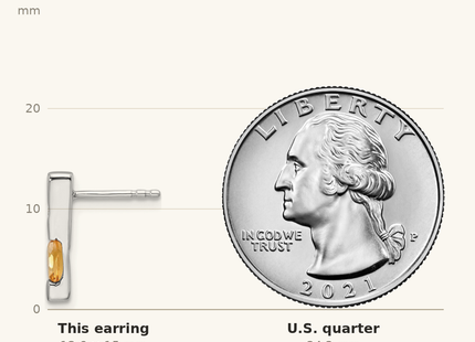 Classique True Size: White Ice Sterling Silver Rhodium-plated Diamond and Citrine Post Earrings shown next to a US quarter (24.3 mm)