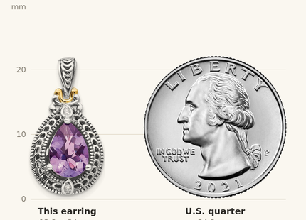 Classique True Size: Shey Couture Sterling Silver with 14K Accent Antiqued Diamond and Pear Shaped Amethyst Earrings shown next to a US quarter (24.3 mm)