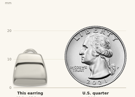 Classique True Size: Sterling Silver Polished Omega Back Earrings shown next to a US quarter (24.3 mm)