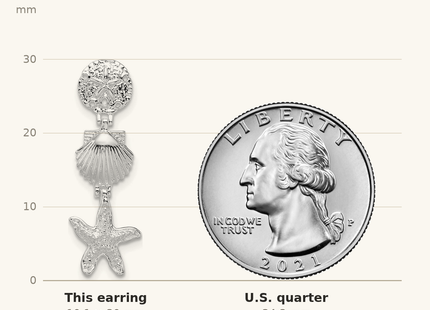 Classique True Size: De-Ani Sterling Silver Rhodium-Plated Polished Sea Life Dangle Post Earrings shown next to a US quarter (24.3 mm)