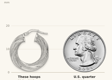 Classique True Size: Sterling Silver Rhod-plated Textured Twisted Hoop Earrings shown next to a US quarter (24.3 mm)