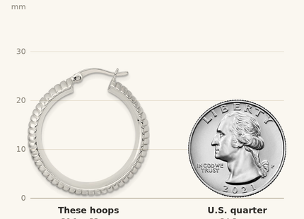 Classique True Size: Sterling Silver Polished and Grooved 32x7. Round Hollow Hoop Earrings shown next to a US quarter (24.3 mm)
