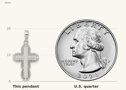 Classique True Size: De-Ani Sterling Silver Rhodium-Plated Polished Lace Border Latin Cross Pendant shown next to a US quarter (24.3 mm)