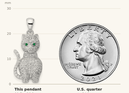 Classique True Size: Sterling Silver Rhodium-plated Polished Green & White CZ Cat Pendant shown next to a US quarter (24.3 mm)