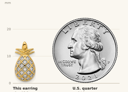 Classique True Size: Pure Fire Sterling Silver Gold-tone CZ Pineapple Post Earrings shown next to a US quarter (24.3 mm)