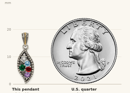 Classique True Size: Sterling Silver Antiqued w/14k 5-stone w/Diamond Mother's Pendant shown next to a US quarter (24.3 mm)