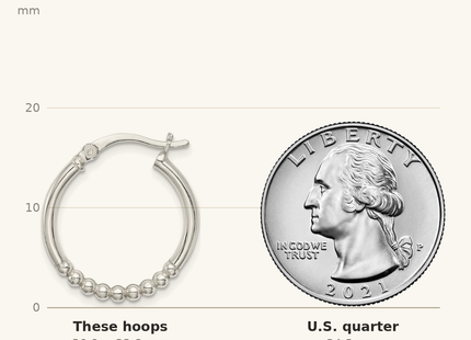 Classique True Size: Sterling Silver Beaded Hoop Earrings shown next to a US quarter (24.3 mm)
