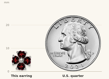 Classique True Size: Sterling Silver Rhodium Plated Garnet Flower Post Earrings shown next to a US quarter (24.3 mm)