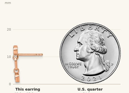 Classique True Size: Sterling Silver Rose-tone Bezel CZ Post Dangle Earrings shown next to a US quarter (24.3 mm)