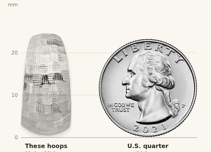Classique True Size: Sterling Silver Rhodium-plated Polish Textured C-Hoop Post Earrings shown next to a US quarter (24.3 mm)