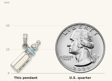 Classique True Size: De-Ani Sterling Silver Rhodium-Plated Polished 3D Blue Baby Bottle Pendant shown next to a US quarter (24.3 mm)