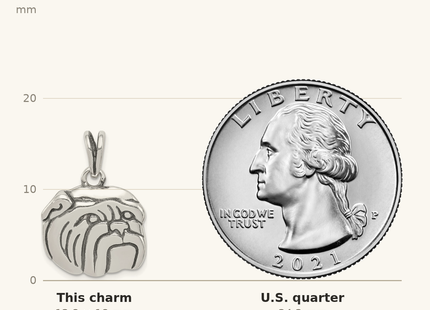 Classique True Size: Sterling Silver Antiqued Bulldog Charm shown next to a US quarter (24.3 mm)