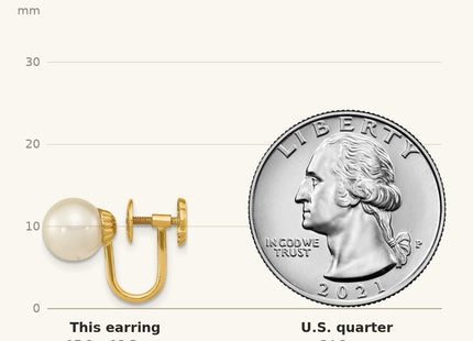 True size: 14k 7- White Round Freshwater Cultured Pearl Non-pierced Earrings shown next to a US quarter (24.3 mm)