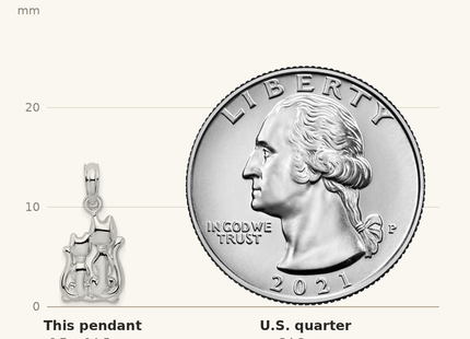 Classique True Size: De-Ani Sterling Silver Rhodium-Plated Polished Big and Little Cats Pendant shown next to a US quarter (24.3 mm)