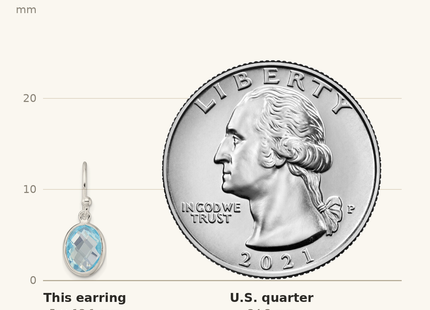Classique True Size: Sterling Silver Polished Oval Blue Topaz Dangle Earrings shown next to a US quarter (24.3 mm)