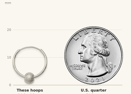 Classique True Size: Sterling Silver Laser Bead Endless Hoop Earrings shown next to a US quarter (24.3 mm)