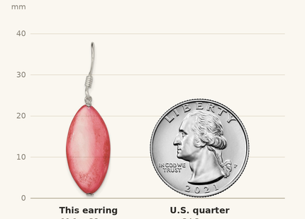 Classique True Size: Sterling Silver Polished Pink Mother of Pearl Marquise Dangle Earrings shown next to a US quarter (24.3 mm)