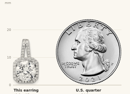Classique True Size: Sterling Silver Rhodium-plated CZ Halo Post Earrings shown next to a US quarter (24.3 mm)