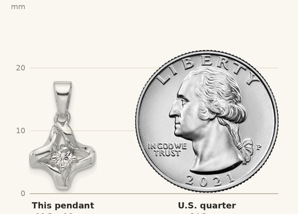 Classique True Size: Sterling Silver Rhodium-plated Polished CZ Twisted Pendant shown next to a US quarter (24.3 mm)