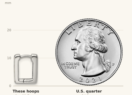Classique True Size: Sterling Silver Rhodium-plated Polished Lab Created Opal Square Hinged Hoop Earrings shown next to a US quarter (24.3 mm)