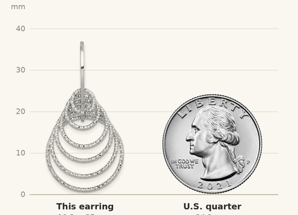 Classique True Size: Sterling Silver Rhodium-plated D/C Graduated Circles Dangle Earrings shown next to a US quarter (24.3 mm)