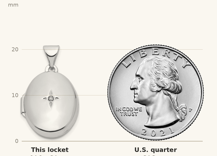 Classique True Size: Sterling Silver Rhodium-plated Diamond Oval Locket shown next to a US quarter (24.3 mm)